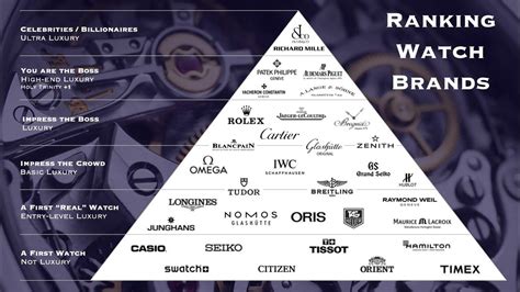 watchbrand|most reputable watch brands.